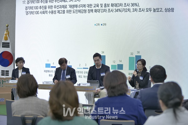 경기도민 95% “거주지 내 태양광 등 재생에너지 설치 찬성”