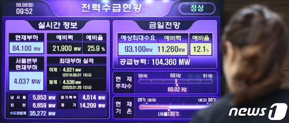 '전력 공급' 과해도 문제…정부, 公기관 태양광 등 신재생 설비 출력 제어