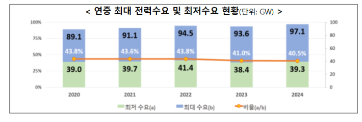 뜨거운 가을볕 '태양광' 급증이 반갑지 않다?