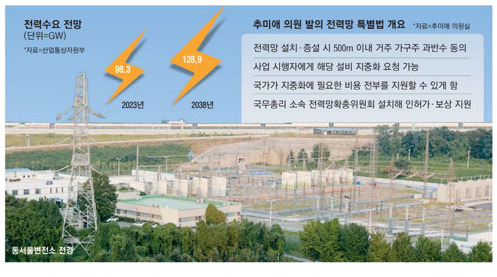 [단독] 전국 곳곳 '님비' 시름 … 정치권 가세에 전력망 확충 더 꼬일판